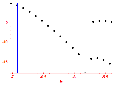 Strength function log